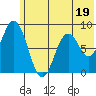 Fox Bay tide chart for Monday, June 19, 2023