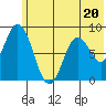 Fox Bay tide chart for Tuesday, June 20, 2023