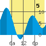 Fox Bay tide chart for Monday, June 5, 2023