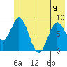 Fox Bay tide chart for Friday, June 9, 2023