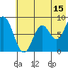 Fox Bay tide chart for Saturday, July 15, 2023