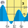 Fox Bay tide chart for Monday, July 3, 2023