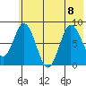 Fox Bay tide chart for Saturday, July 8, 2023