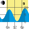 Fox Bay tide chart for Sunday, July 9, 2023