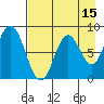 Fox Bay tide chart for Tuesday, August 15, 2023