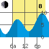 Fox Bay tide chart for Tuesday, August 8, 2023