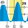 Fox Bay tide chart for Friday, September 29, 2023