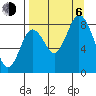 Fox Bay tide chart for Wednesday, September 6, 2023
