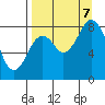 Fox Bay tide chart for Thursday, September 7, 2023