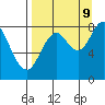 Fox Bay tide chart for Saturday, September 9, 2023