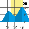 Fox Bay tide chart for Friday, October 20, 2023