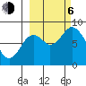 Fox Bay tide chart for Friday, October 6, 2023