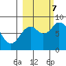 Fox Bay tide chart for Saturday, October 7, 2023
