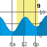 Fox Bay tide chart for Monday, October 9, 2023