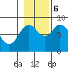 Fox Bay tide chart for Monday, November 6, 2023