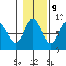 Fox Bay tide chart for Thursday, November 9, 2023
