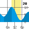 Fox Bay tide chart for Saturday, January 20, 2024