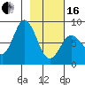 Fox Bay tide chart for Friday, February 16, 2024