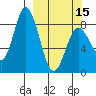 Fox Bay tide chart for Friday, March 15, 2024