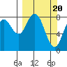Fox Bay tide chart for Wednesday, March 20, 2024