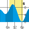 Fox Bay tide chart for Wednesday, March 6, 2024