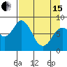 Fox Bay tide chart for Monday, April 15, 2024