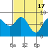 Fox Bay tide chart for Wednesday, April 17, 2024