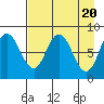 Fox Bay tide chart for Saturday, April 20, 2024