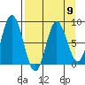 Fox Bay tide chart for Tuesday, April 9, 2024