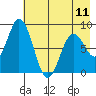Fox Bay tide chart for Saturday, May 11, 2024