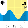 Fox Bay tide chart for Wednesday, May 15, 2024
