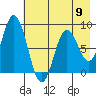 Fox Bay tide chart for Thursday, May 9, 2024