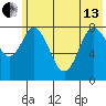 Fox Bay tide chart for Thursday, June 13, 2024