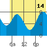 Fox Bay tide chart for Friday, June 14, 2024
