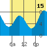Fox Bay tide chart for Saturday, June 15, 2024