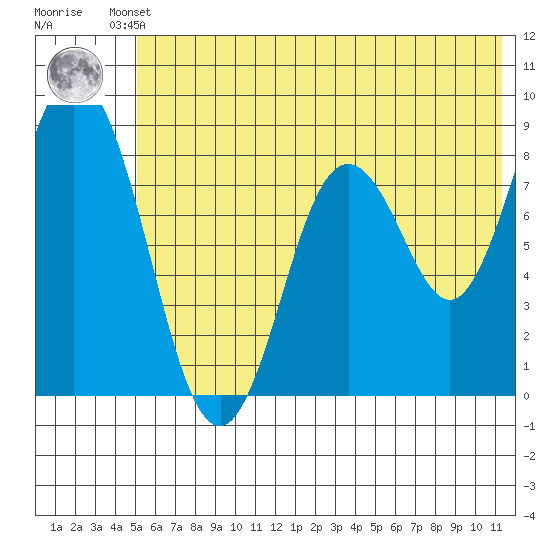 Fox Bay tide chart for Friday, June 21, 2024