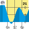 Fox Bay tide chart for Friday, June 21, 2024