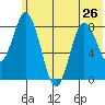 Fox Bay tide chart for Wednesday, June 26, 2024
