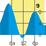 Fox Bay tide chart for Sunday, June 9, 2024