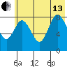 Fox Bay tide chart for Saturday, July 13, 2024