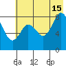 Fox Bay tide chart for Monday, July 15, 2024