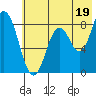 Fox Bay tide chart for Friday, July 19, 2024