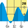 Fox Bay tide chart for Saturday, July 20, 2024
