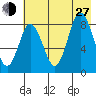 Fox Bay tide chart for Saturday, July 27, 2024
