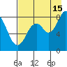 Fox Bay tide chart for Thursday, August 15, 2024