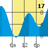 Fox Bay tide chart for Saturday, August 17, 2024