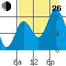 Fox Bay tide chart for Monday, August 26, 2024