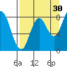 Fox Bay tide chart for Friday, August 30, 2024
