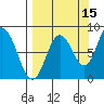 Fox Bay tide chart for Sunday, September 15, 2024