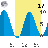 Fox Bay tide chart for Tuesday, September 17, 2024